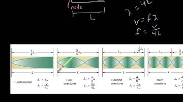 interference and resonance