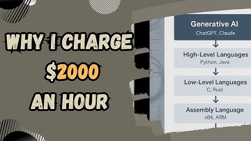 I Charged $2000 For This AI Lecture (And I Underpriced It)