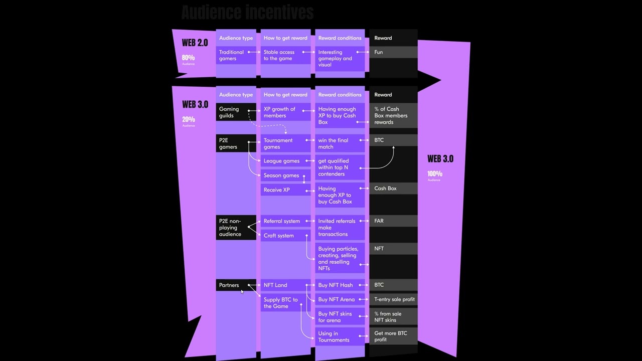 Farcana: Виды и Способы получения НАГРАД