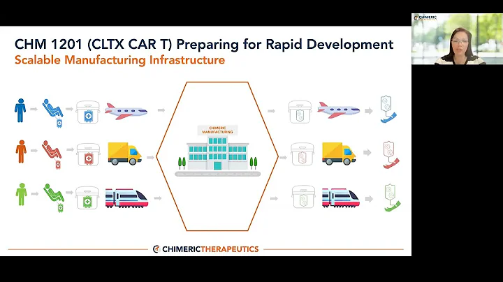 Chimeric CEO Jennifer Chow's presentation from the...