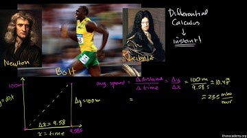 1 Newton, Leibniz, and Usain Bolt
