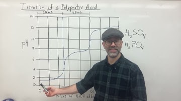 Titration of Polyprotic Acids