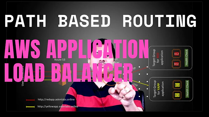 AWS Application Load Balancer | Path Based Routing http Requests