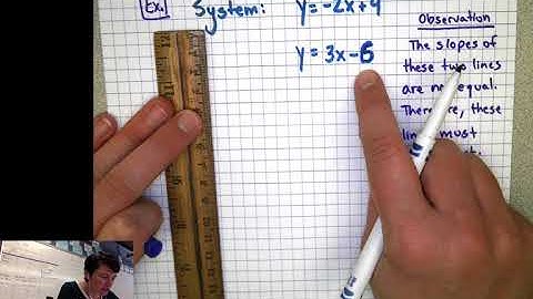 4.3(D) Intercept vs. Intersect
