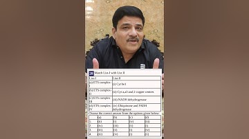 NEET 2022 (Abroad Paper) PYQ - Respiration in Plants - 1 Similar MCQ Answer in Video Description
