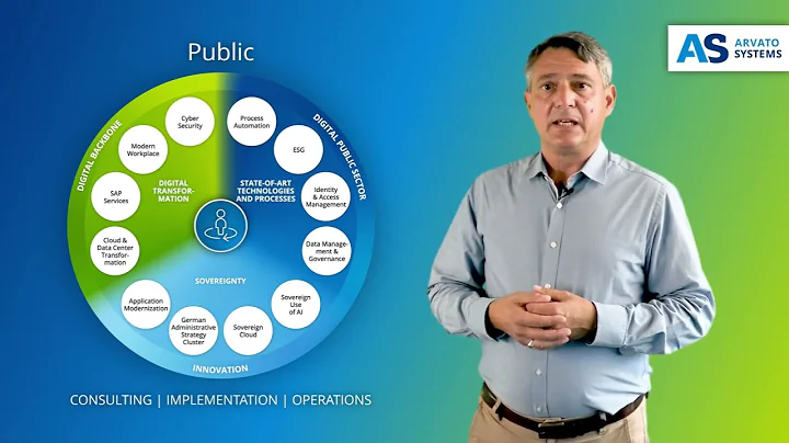 Digital Transformation in the public sector