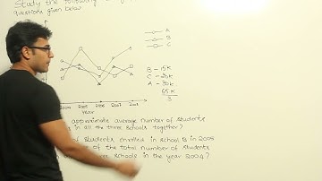Aptitude | Data Interpretation | Example 1 on line graph | Ravindrababu Ravula |Free GATE CS Classes