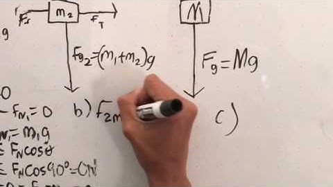 Analyzing Forces and Determining Acceleration using Free Body Diagrams