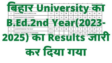 Bihar University B.Ed.2nd year result out 2025 ।। BRABU ka Bed 2nd year ka result aa gaya