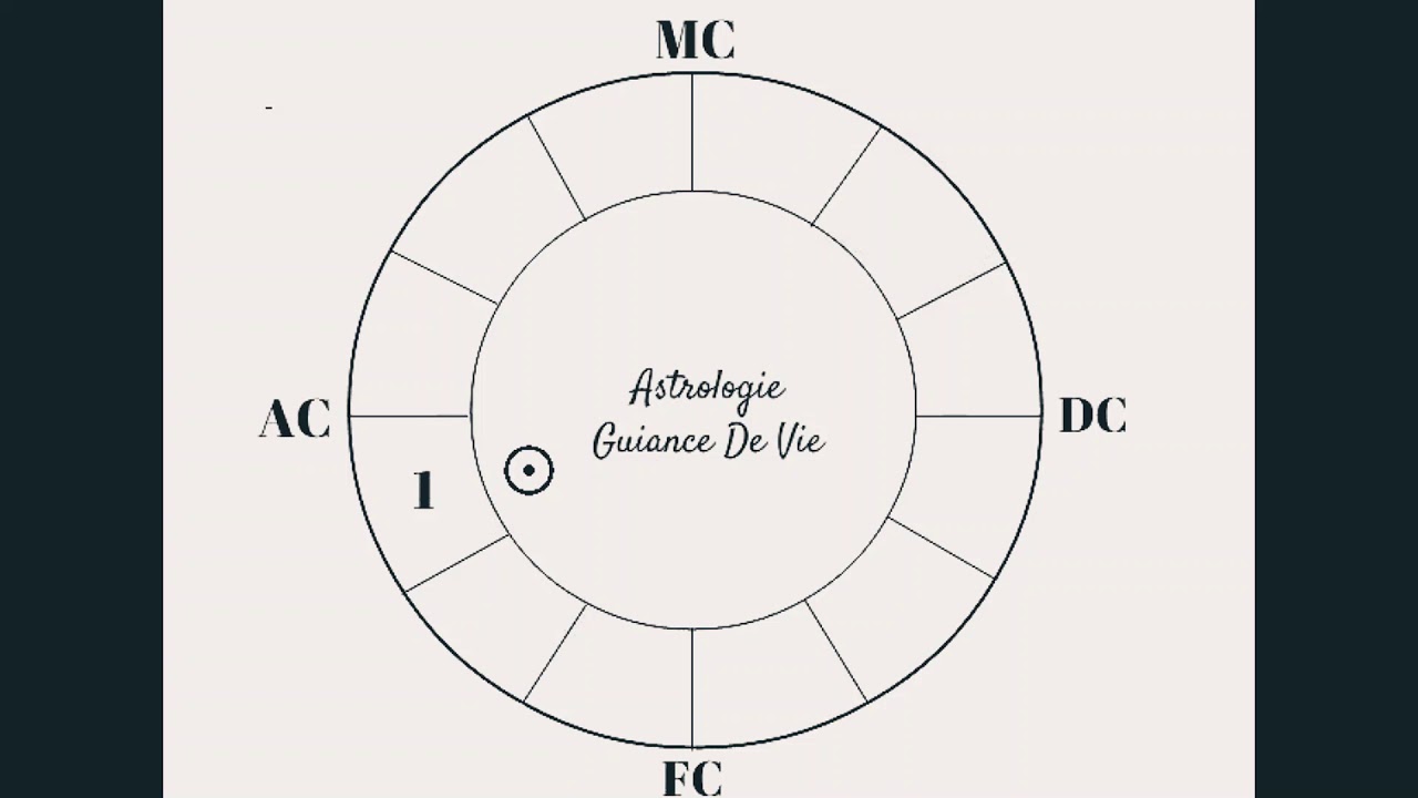 Soleil en Maison 1 (Ascendant) Astrologie YouTube