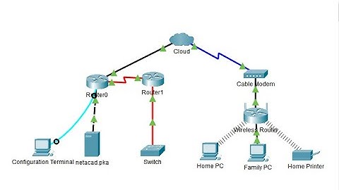 4.6.5 Packet Tracer - Connect a Wired and Wireless LAN @joy77772