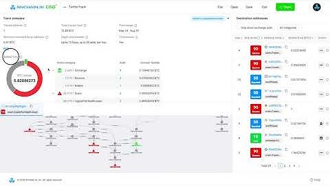 CISO Auto-Tracing Demo