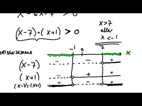 Video: Bayesian Utjevnet Analyse Av Små Områder Av Urbane Ulikheter I Fruktbarhet Gjennom 1999–2013