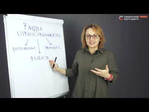 Виды ответственности