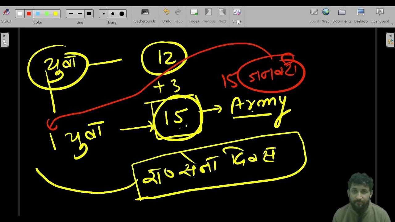 IMPORTANT DAYS # GS  STUDY # NATIONAL DAYS # INTERNATIONAL DAYS # UKPSC # UPSC # VDO# VPDO# PATWARI