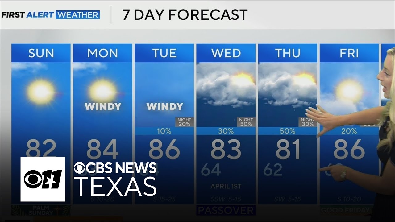 Sunny skies, breezy conditions ahead for North Texas before rounds of ...