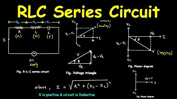 RLC-serie circuit (impedantie, reactantie en resonantie uitgelegd) fasordiagram, spanningsdriehoek