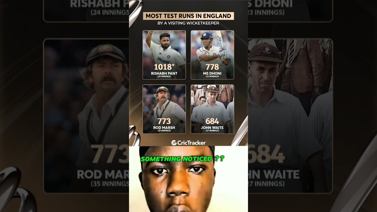 Most run as indian wk in England 