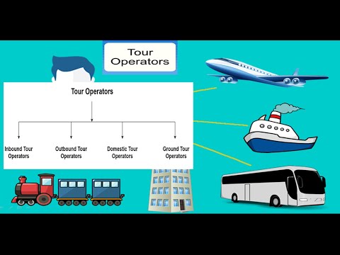 types of the tour operator