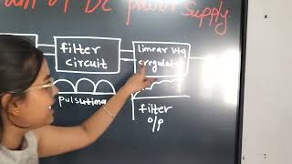 BEE ( block diagram of DC power supply)