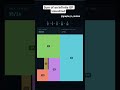 Sum of an infinite GP visualized #jee #maths #animation #infiniteGP