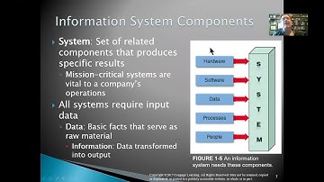 Systems Analysis and Design   Chapter 1 Lecture