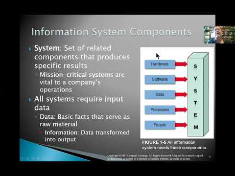 Systems Analysis and
