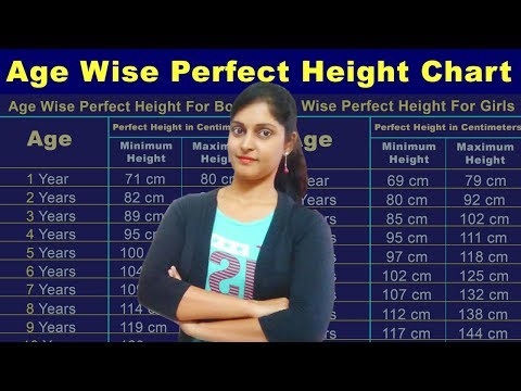 Age Wise Perfect Height Chart In Telugu || Perfect Age Height For Men And Women In Telugu ||