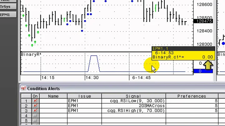 Overview of CQG Conditions