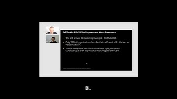 #SelfServiceBI in 2025: Why It’s Still So Rare #PowerBI #DataGovernance #zebrabi