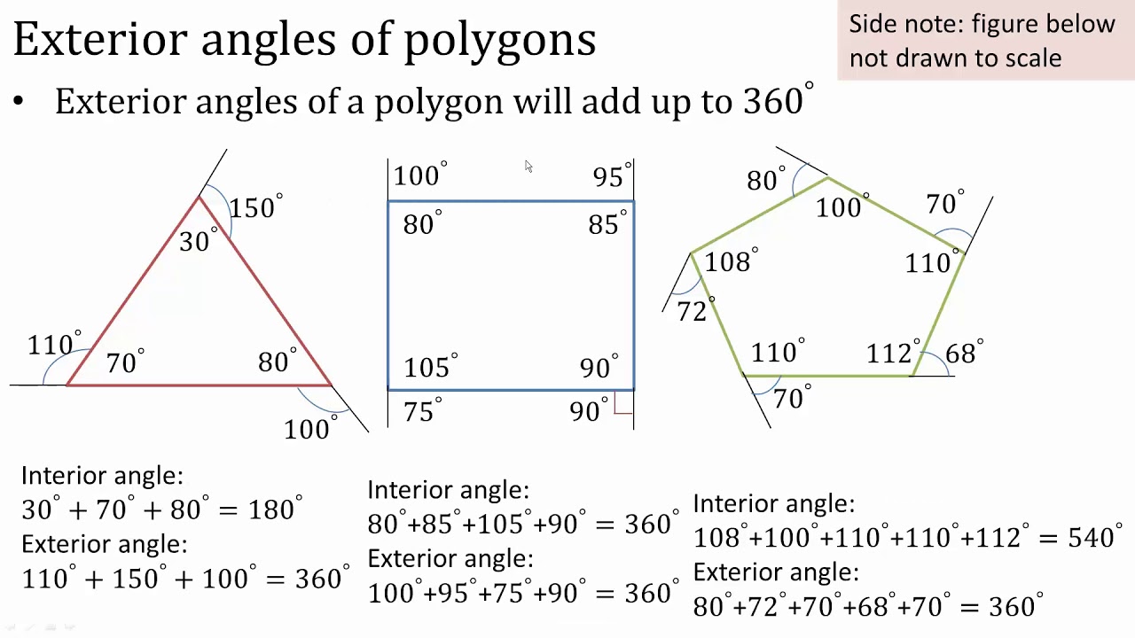 Exterior angles of polygons (Reference) YouTube