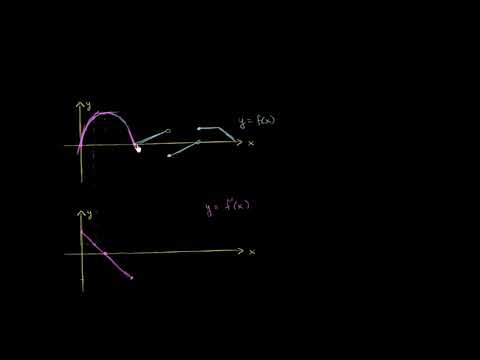 Video: Əlaqə və funksiya nümunəsi nədir?