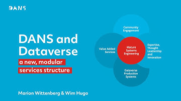 DANS and Dataverse: a new, modular services structure