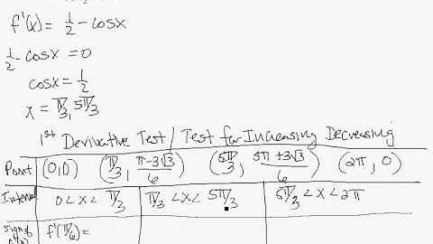 First Derivative Test Trig