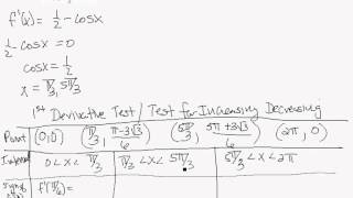 First Derivative Test Trig