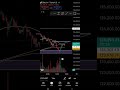 BTC LEVEL.                                         #bitcoin #trading #btcusdt #liquidity