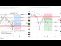 Live GOLD And USDJPY  Trade Setup 03 December 2025