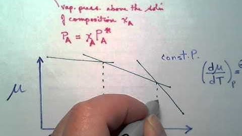 CH5 Ideal Soln with non volatile solute