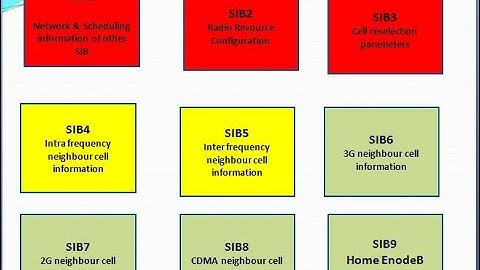 LTE SIB2(System Information Block2)
