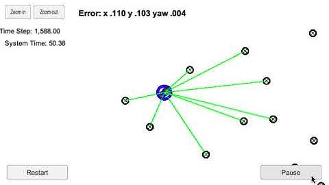 Particle Filter Car Localisation With Landmark in map and sensor obersavations