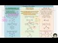 STPM CHEMISTRY 2026 : SEM 1 : CHAP 3 - PART 3