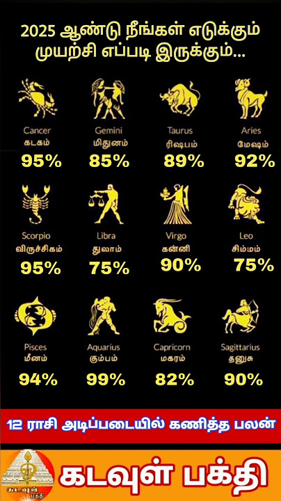 #astrology #motivation #horoscope #rasipalam #rasi#indrayarasipalan #god#love#rasipalan#josiyam