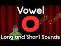 Understanding the Letter O