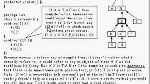 Java Tutorial 17.17 Classes, overriding, hiding and access