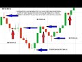 $445 Profit - How to easily spot reversal trade - reversal trading tutorial - Trusted spots