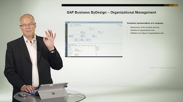 Chapter 5 - 2 Basic Principles And Cross Innovations Organizational Model