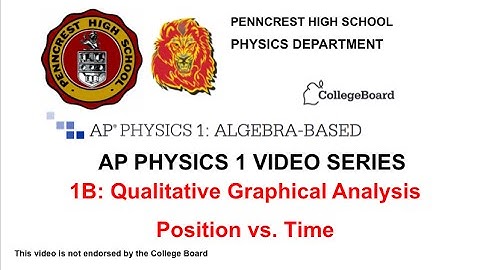 AP Physics 1 1B kinematics  x vs t graphs