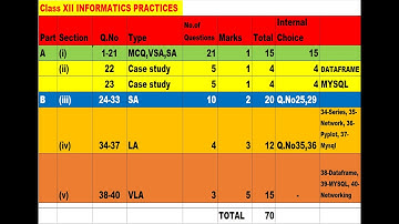 12 IP PART A SECTION 2 CASE STUDY | DATAFRAME | MYSQL | CLASS 12 INFORMATICS PRACTICES
