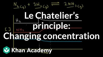 Le Chȃtelier’s principle: Changing concentration | Equilibrium | AP Chemistry | Khan Academy