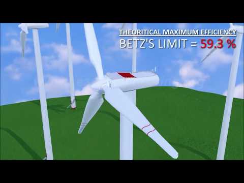 Wideo: Jak Działa Turbina Wiatrowa